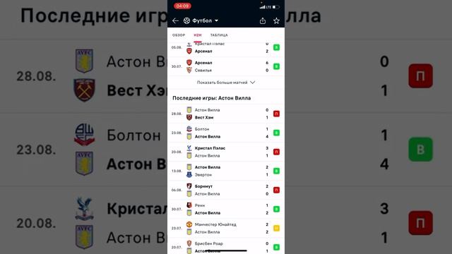 Арсенал - Астон Вилла, Прогноз на матч смотреть онлайн