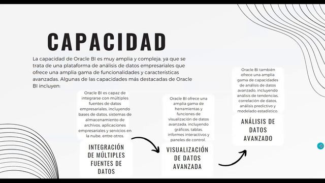 Oracle BI смотреть онлайн