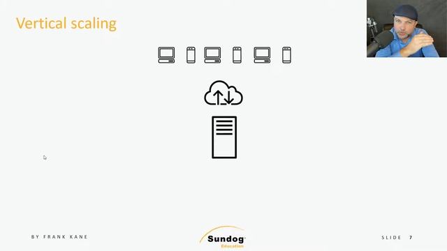 Mastering the System Design Interview смотреть онлайн