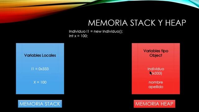 Lo que nadie te conto sobre ¿Qué es la MEMORIA STACK y HEAP y PARA QUE SIRVEN en JAVA? fácil y rapi смотреть онлайн