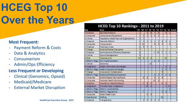 2019 HCEG Top 10 & 9th Annual Industry Pulse Report