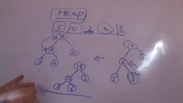 DAA 1.3.9 Heap and Heap Sort example смотреть онлайн