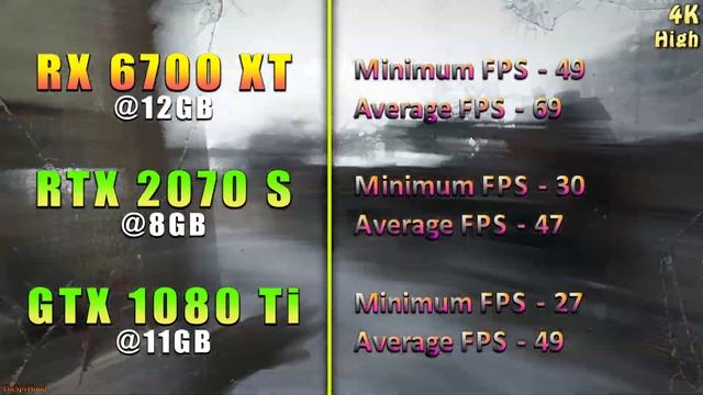 RX 6700 XT vs RTX 2070 SUPER vs GTX 1080 Ti | PC Gameplay Test смотреть онлайн