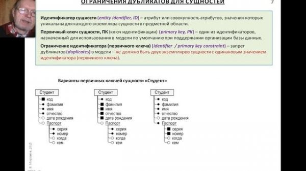 ИМД 5. Ограничения дубликатов сущностей