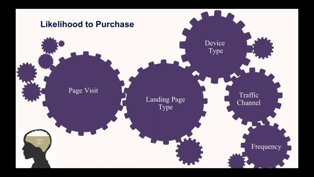 Вебинар с ecommerce-директором LC Waikiki смотреть онлайн