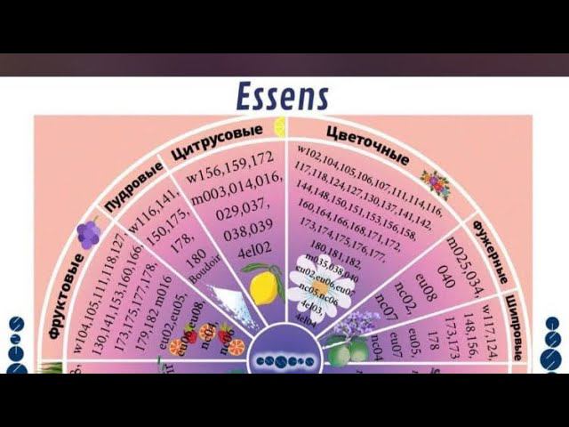 Подбор парфюма по нотам Essens