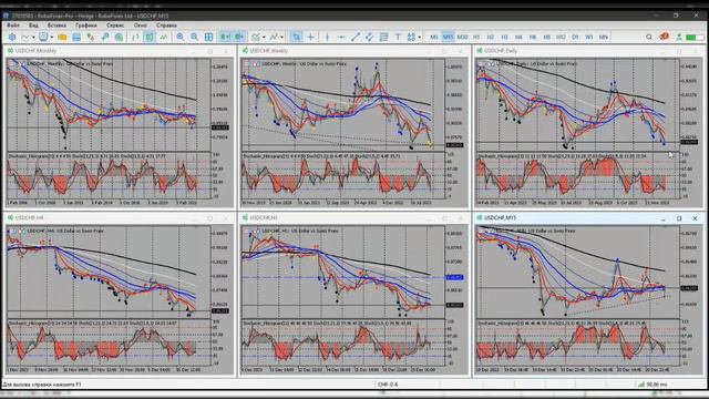 Обзор рынка FOREX от 21.12.2023
