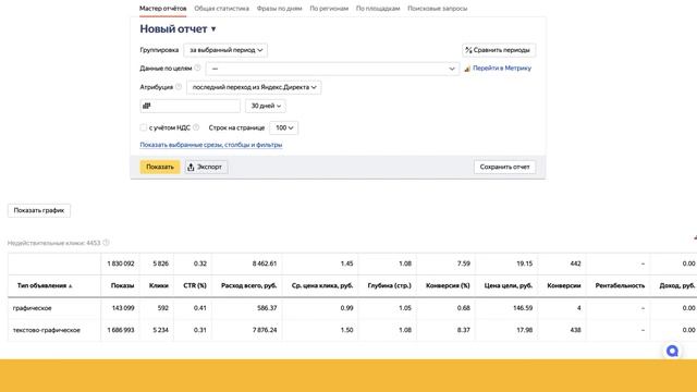Стоит ли использовать ГРАФИЧЕСКИЕ объявления в Яндекс Директ смотреть онлайн