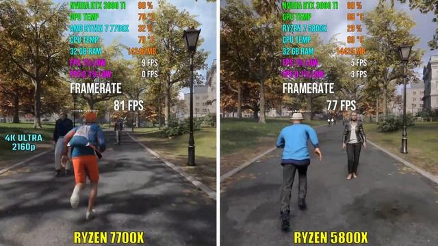 AMD RYZEN 7 7700X vs RYZEN 7 5800X | Test in 6 Games смотреть онлайн