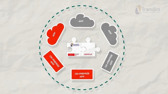 Build extensions and applications easily with Oracle PaaS for SaaS смотреть онлайн
