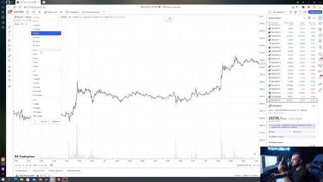 Кто рисует нам графики? BINANCE трейдинг