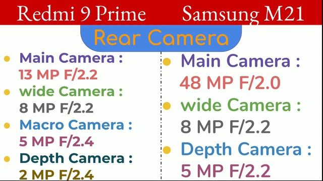 Redmi 9 Prime VS Samsung Galaxy M21 | Comparison, Specifications, Overview смотреть онлайн
