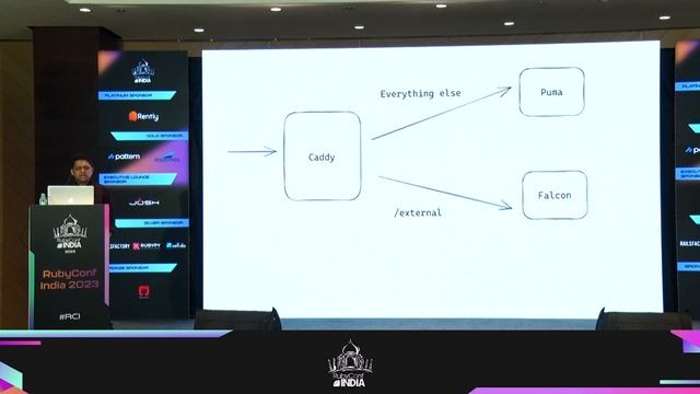 Look Ma, No Sidekiq: A peek into async future - Manu Janardhanan (DataOgram) смотреть онлайн