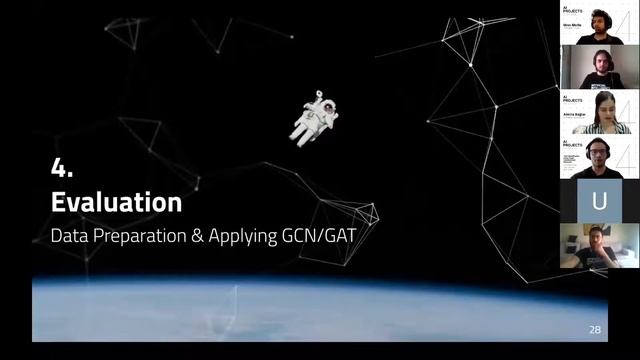 AI Projects #4 Showcase - Project: Text Classification Using Graph Convolutional Networks) смотреть онлайн
