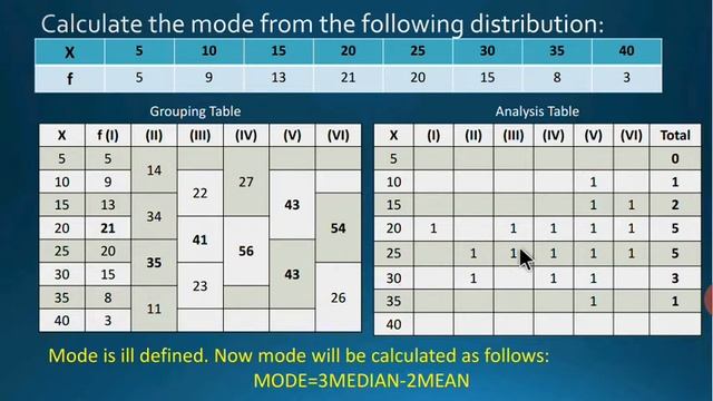 Bimodal Series- Calculation of Mode смотреть онлайн