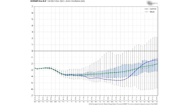 Why ALL Signs Point Towards EXTREME Cold and Snowstorms in the Long Range, Polar Vortex Possible?! смотреть онлайн