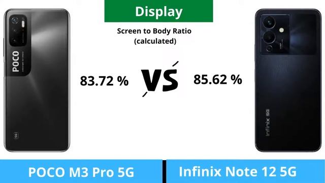 POCO M3 Pro 5G VS Infinix Note 12 5G || POCO M3 Pro 5G || Infinix Note 12 5G || Full Comparison смотреть онлайн