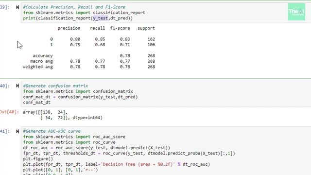 Build, Train & Evaluation Decision Tree Model | Decision Tree using Scikit Learn смотреть онлайн