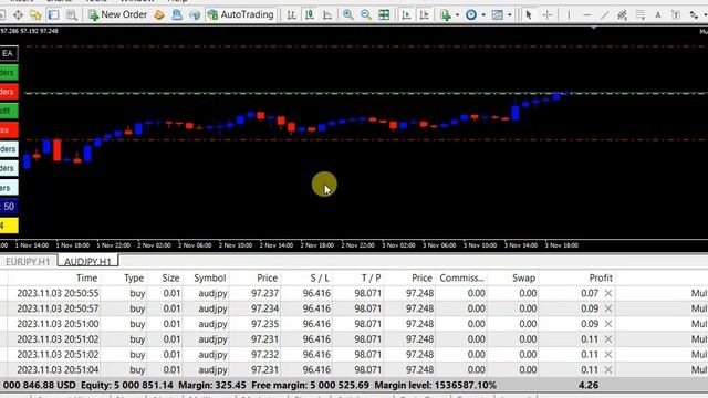 Multiple Orders Expert Advisor Utility Only - How It Works! смотреть онлайн