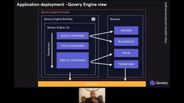 feedback on how we built qovery a cloud deployment platform for growing startups replay 2021 11 04 смотреть онлайн