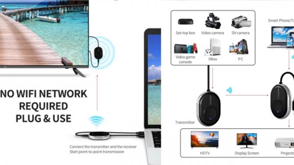 Беспроводной HDMI видеопередатчик EDUP 4K HDMI Wireless Video Transmitter