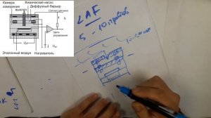 Воздух. Широкополосный датчик кислорода. Устройство