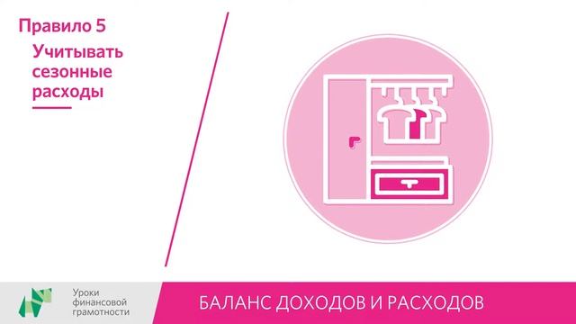 Баланс доходов и расходов смотреть онлайн