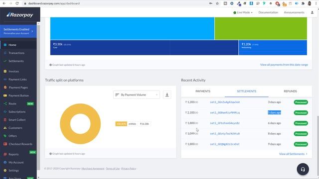 Razorpay - Best FREE Payment Gateway for Indian eCommerce Websites & WooCommerce Stores смотреть онлайн