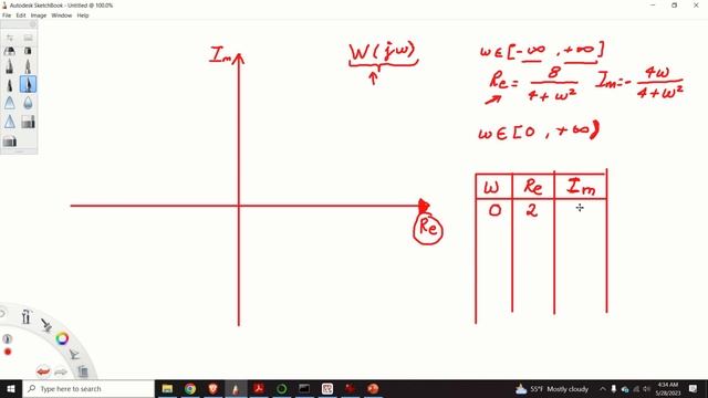 Sketch Nyquist Plot by Hand - Step By Step Tutorial - Control Engineering Tutorial - Example 1 смотреть онлайн