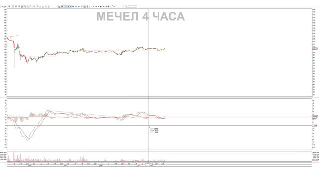 ДОЛЛАР на ГРАНИ Курс Доллара ЗАВТРА Российский рынок Фьючерс на индекс РТС смотреть онлайн