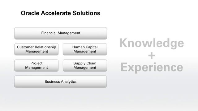 Oracle Accelerate - Helping Midsize Businesses Grow смотреть онлайн