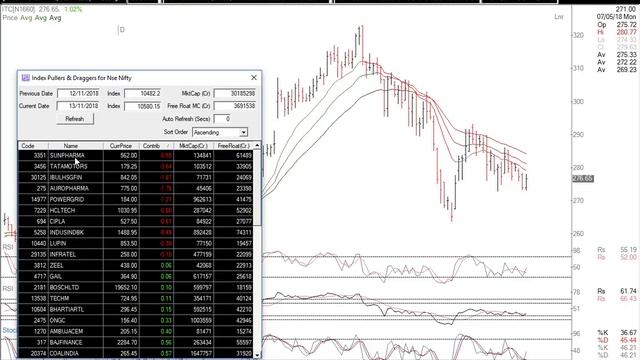 Daily Market Wrap 13 Nov'18 - Technical Analysis смотреть онлайн