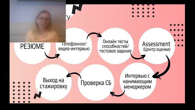 Как пройти отбор на стажировку и получить оффер смотреть онлайн