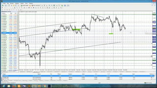 Анализ основных валютных пар за 10.01.17 Часть 2 смотреть онлайн