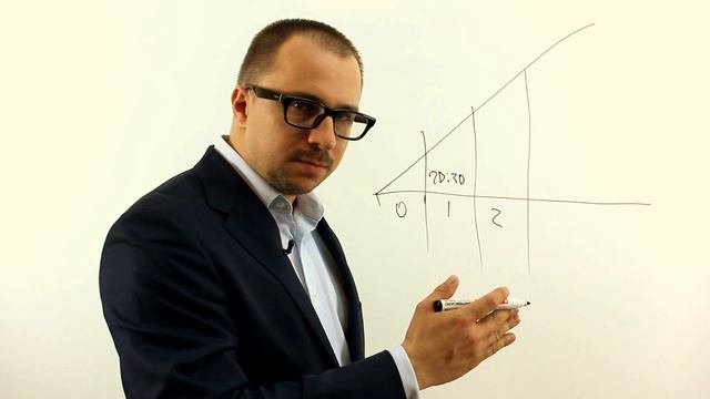 Уровни зрелости BIM технологии смотреть онлайн