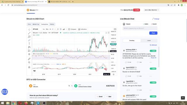 ПОЧЕМУ БИТКОИН ПАДАЕТ, КОГДА АНАЛИТИКИ ДАЛИ БЫЧЬИ СИГНАЛЫ...