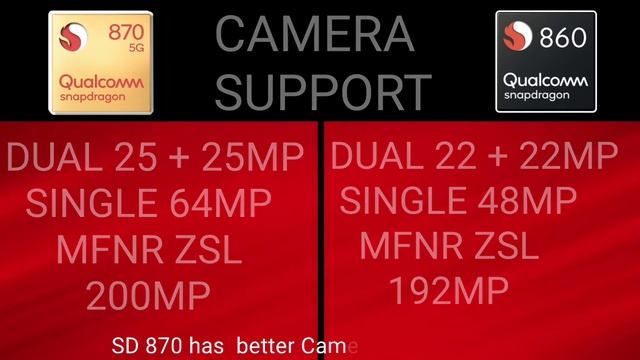 Qualcomm Snapdragon 870 vs Snapdragon 860 ? | Snapdragon 860 vs Snapdragon 870 ? смотреть онлайн