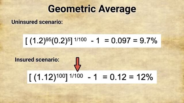 Full Book Summary of "Safe Haven: Investing for financial storms" by Mark Spitznagel смотреть онлайн