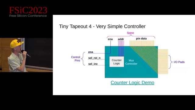 My 2023 FSiC presentation: TinyTapeout: what happened and next steps смотреть онлайн