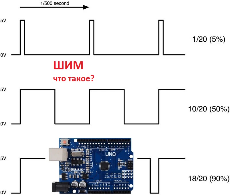 #3 Изучаем Arduino вместе. Для начинающих. ШИМ. Изменяем яркость светодиода. смотреть онлайн
