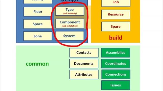 COBieStructure смотреть онлайн