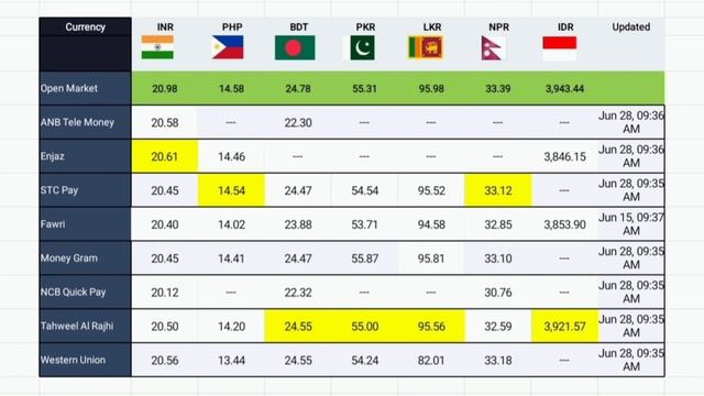 Saudi Riyal Exchange Rate Today PKR , INR , BDT , PHP , LKR , NPR , IDR Tuesday 28 June 2022 , Fore смотреть онлайн