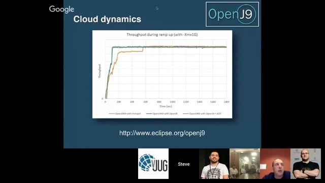 vJUG24: 9/24 Java in the 21st Century: are you thinking far enough ahead? смотреть онлайн
