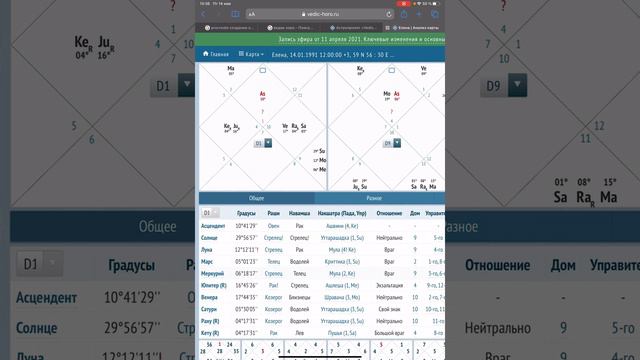 Строим натальную карту смотреть онлайн