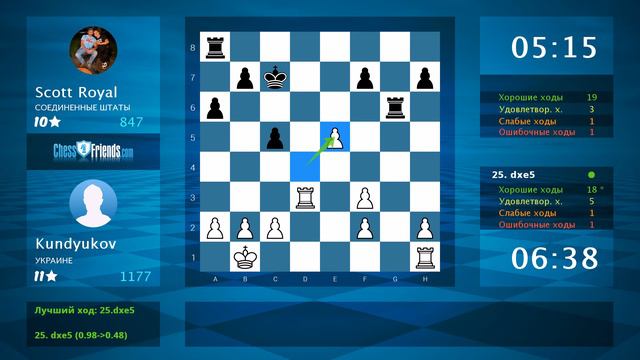 Chess Game Analysis: Kundyukov - Scott Royal : 1-0 (By ChessFriends.com) смотреть онлайн