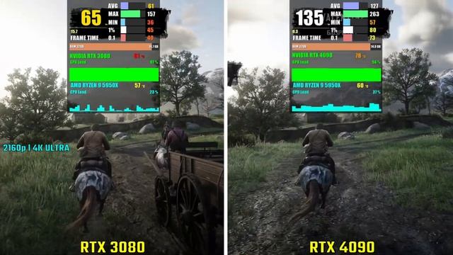 NVIDIA RTX 3080 vs RTX 4090 | Test in 6 Games смотреть онлайн