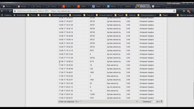 Сколько Интернет трафика потребляет ip камера Hikvision смотреть онлайн