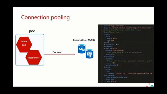 Build Modern Cloud Native Applications With Kubernetes And OSS Database By Sunitha Muthukrishna смотреть онлайн