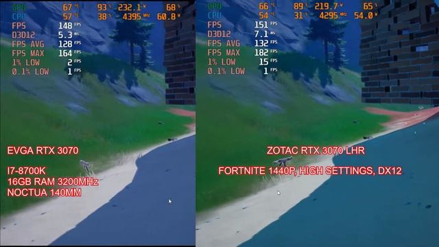 Zotac Twin Edge vs EVGA Windforce RTX 3070, 1440p High, I7 8700k FPS Average Benchmark comparison смотреть онлайн