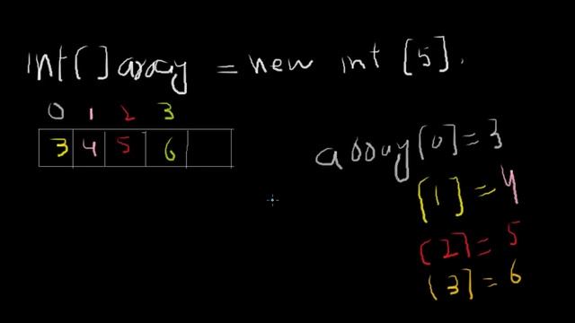 java tutorials urdu NFN 24 array index and length смотреть онлайн